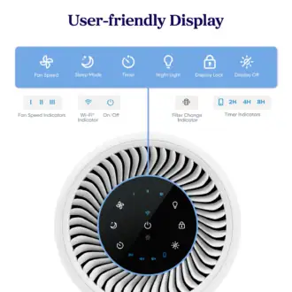 levoit air purifier core 200s
