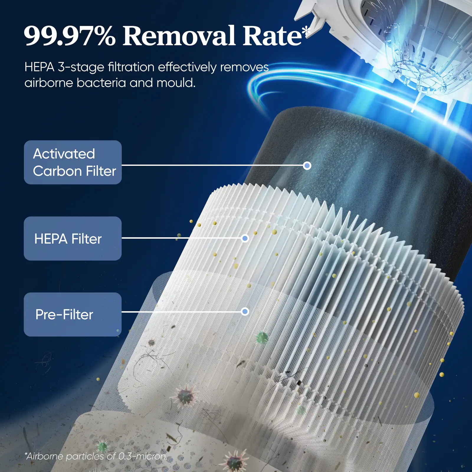 Levoit air purifier Core 300S H13 True HEPA three-stage filtration captures 99.97% of airborne particles
