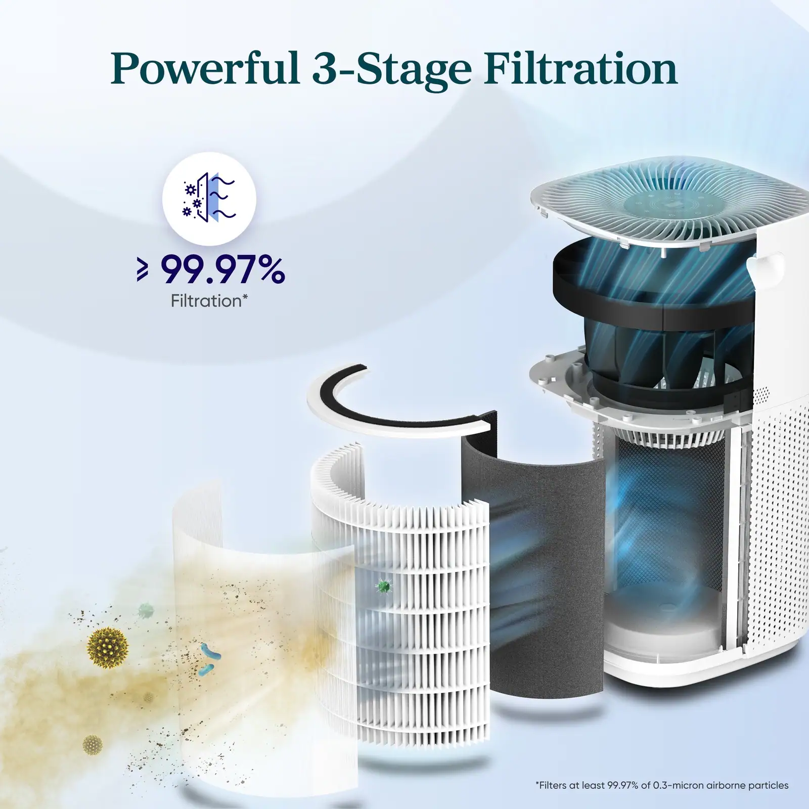 Levoit air purifier Core 600S powerful 3-stage filtration captures 99.97% of particles