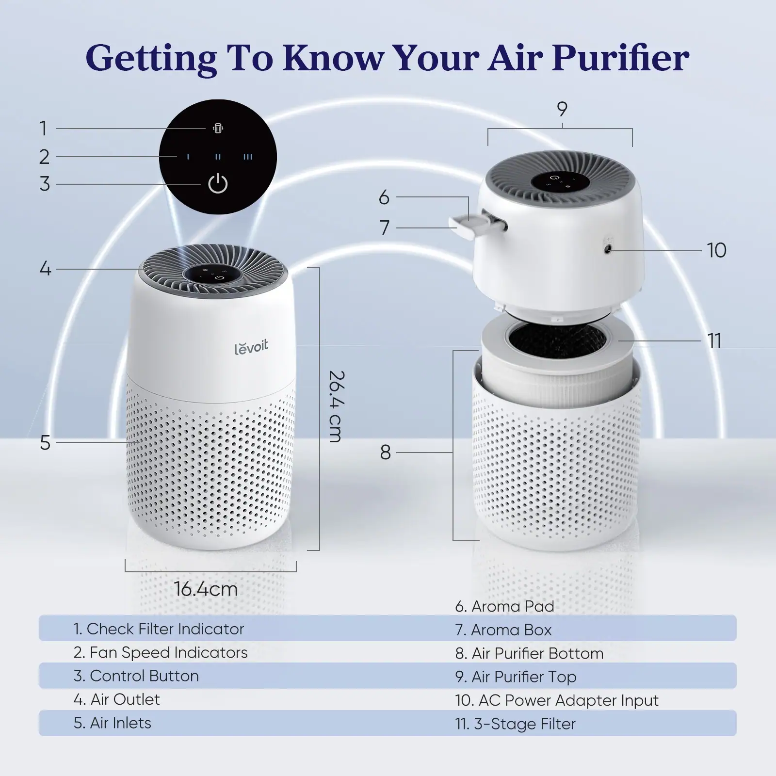 Levoit air purifier Core Mini Lebanon