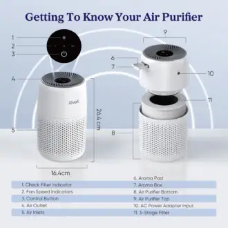 levoit-filter-core-mini-