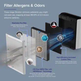 levoit-filter-everestair-