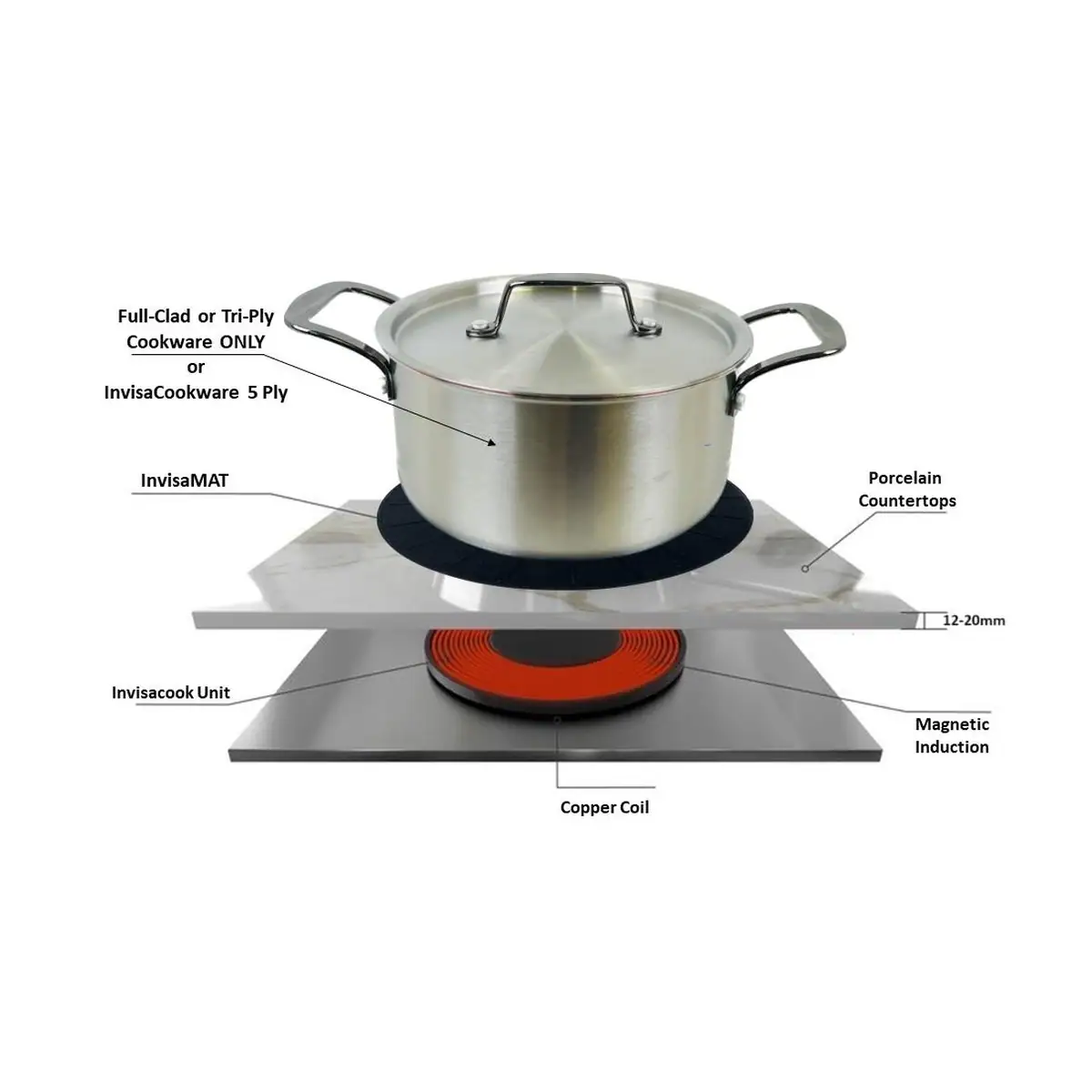 Invisacook 5 Burner 4.webp
