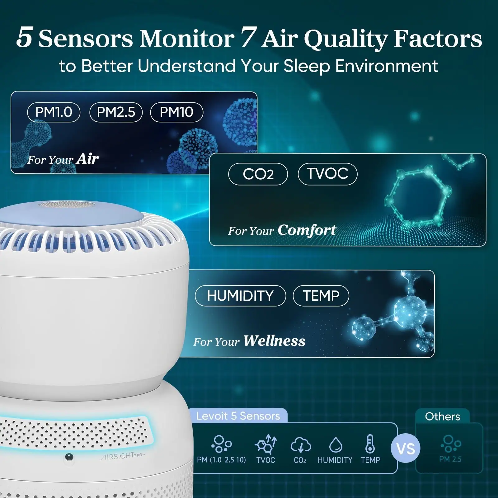 Five sensors, seven air quality factors